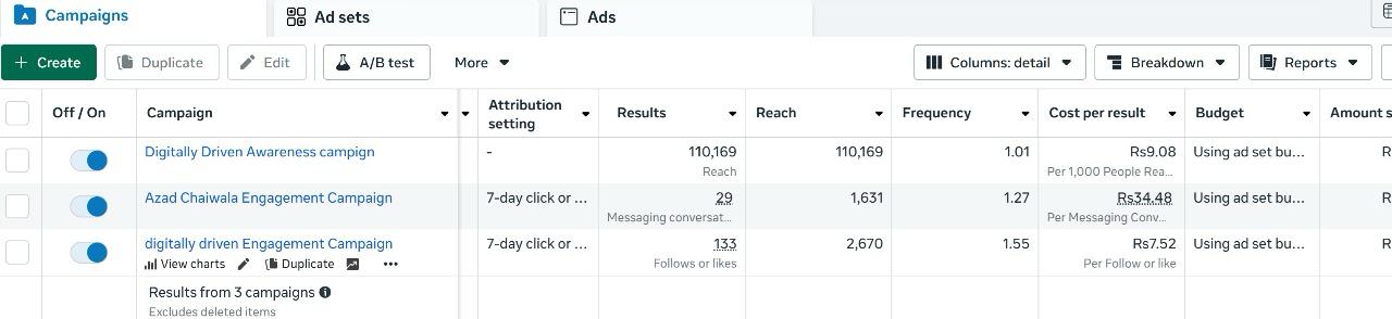Creative ad campaign reaching 110,169 people