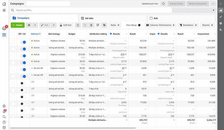 Meta Ads 3.4M impressions