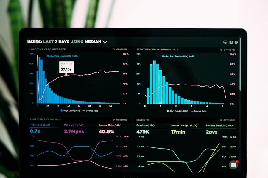 Analytics dashboard — SEO performance